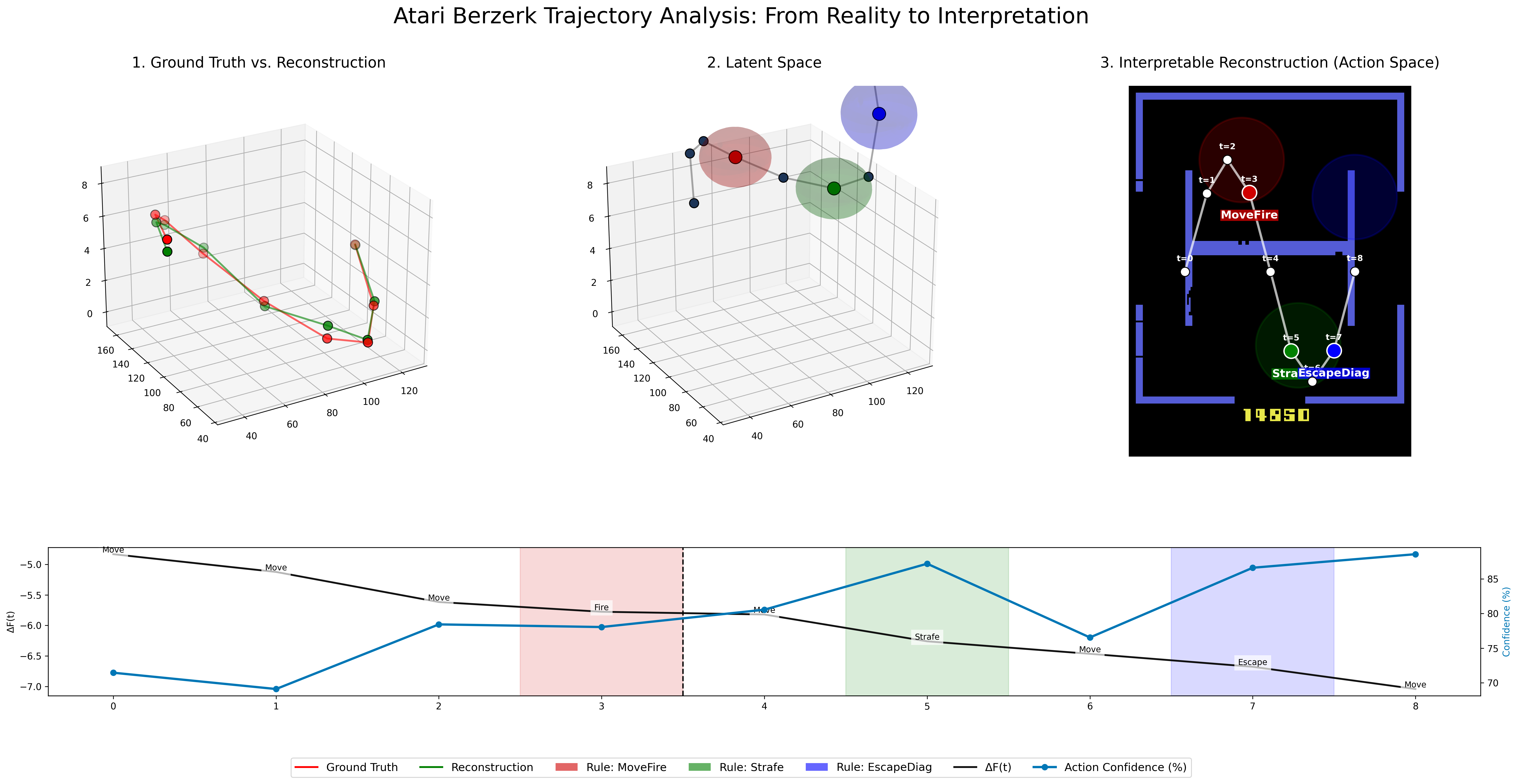 Atari interpretable analysis
