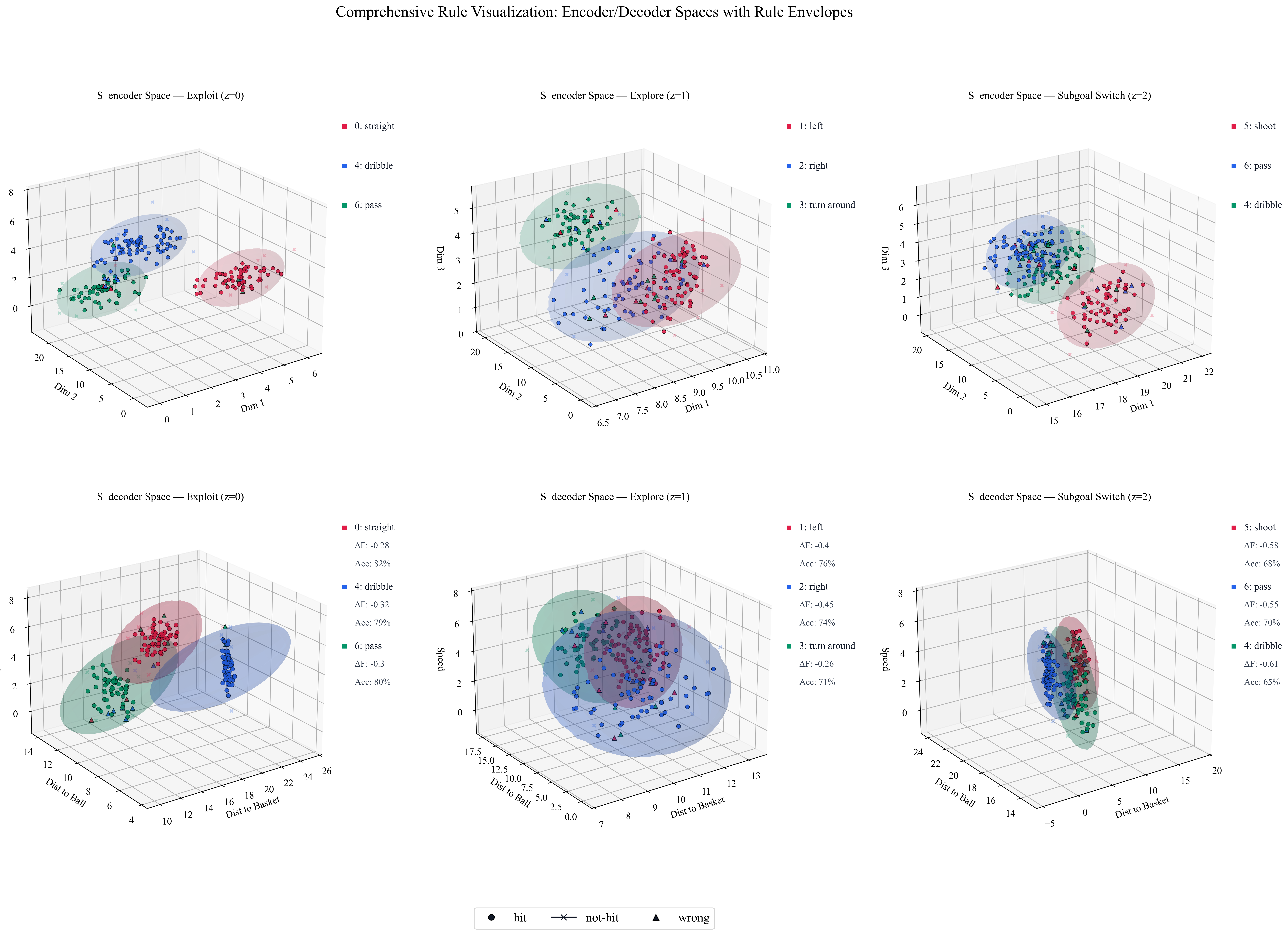 Rule visualization and envelopes in latent space