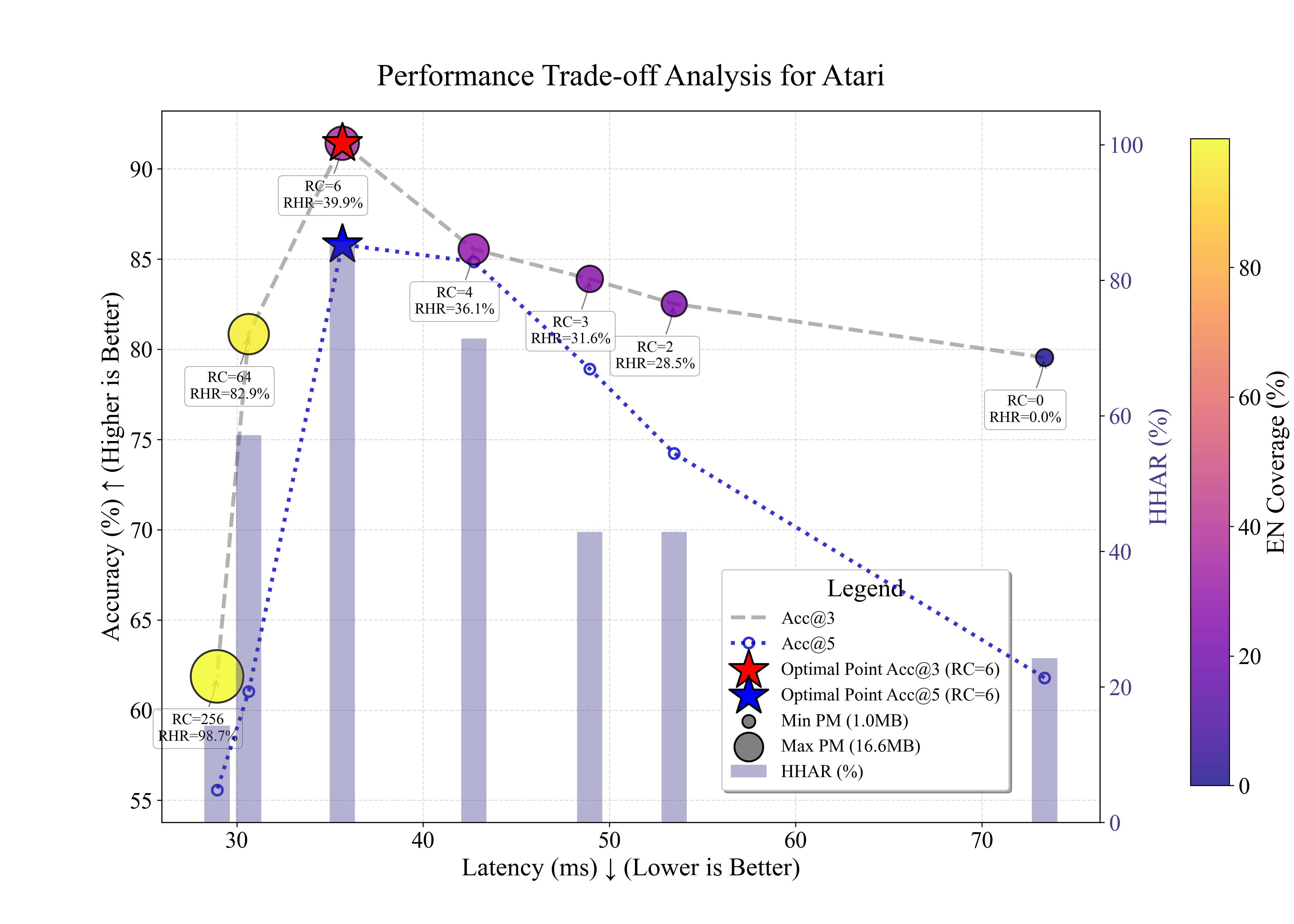 Atari tradeoff Pareto front