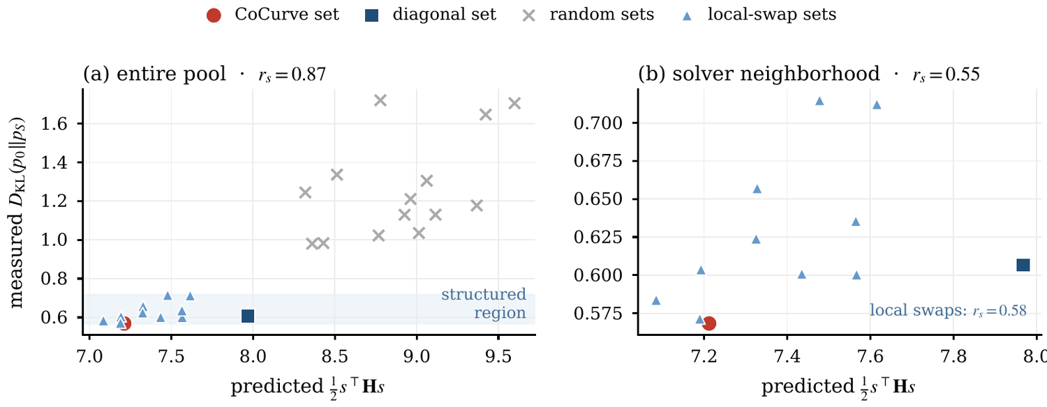 Predicted vs measured set risk, entire pool and solver neighborhood