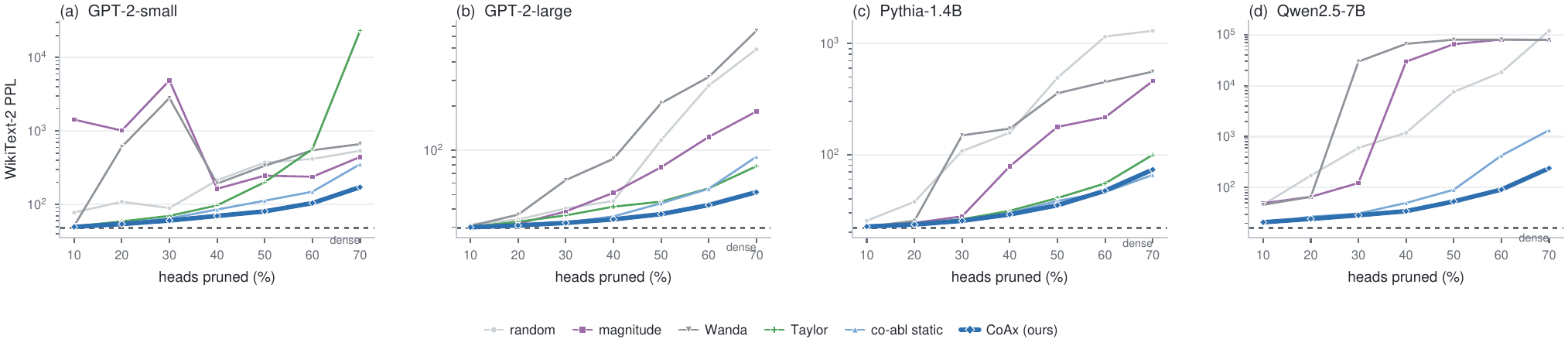 Pruning across scales