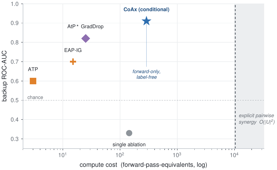 Quality vs. cost