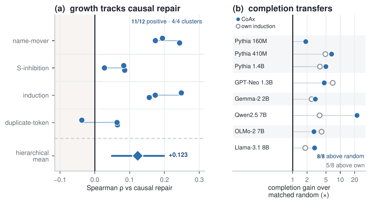 Generalization across mechanisms and models