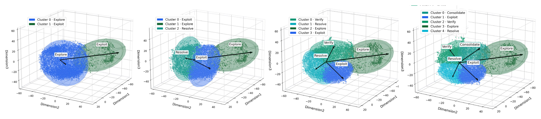 Offline clustering diagnostics across K choices
