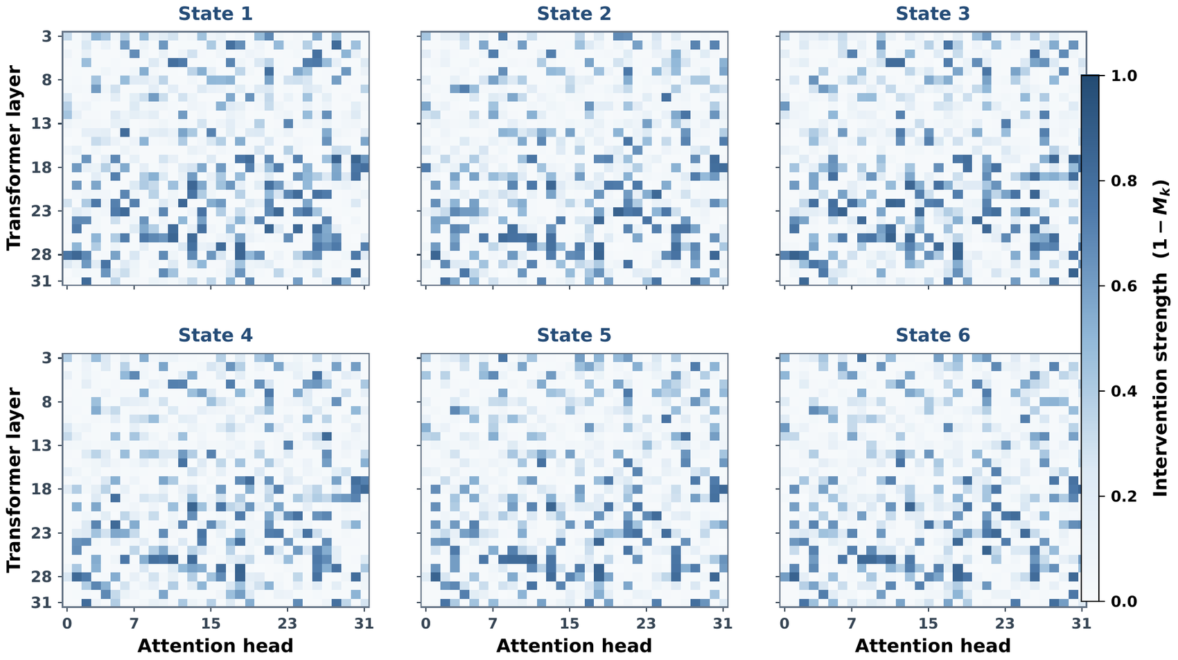 Per-state head-gating templates over the layer-head grid