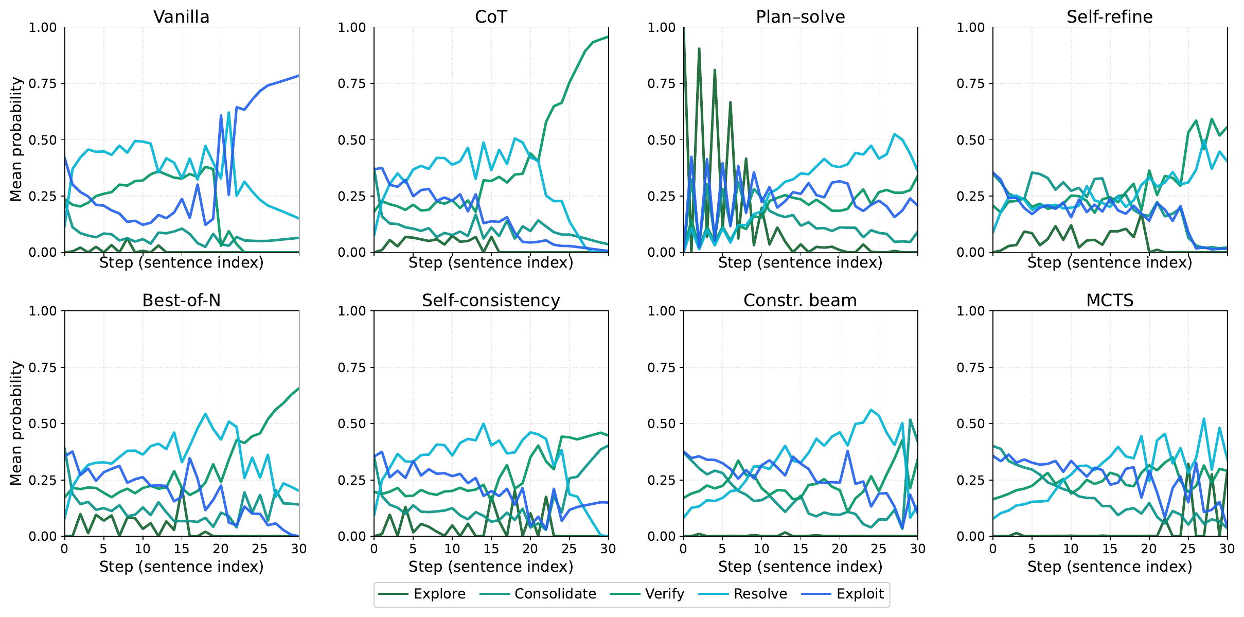 Trajectory-conditioned logic-state marginals
