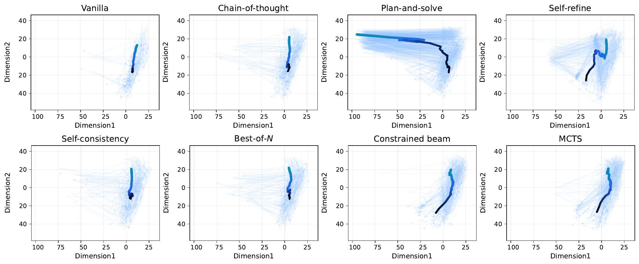 Logic states across reasoning paradigms