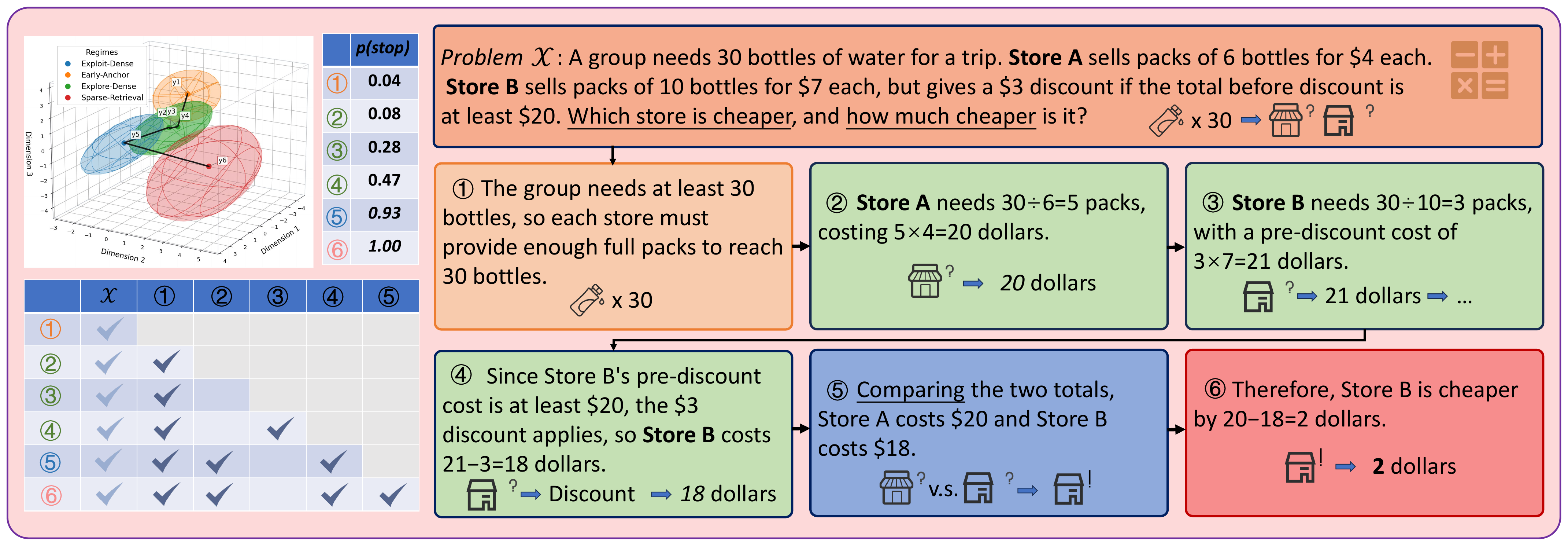 Arithmetic case study