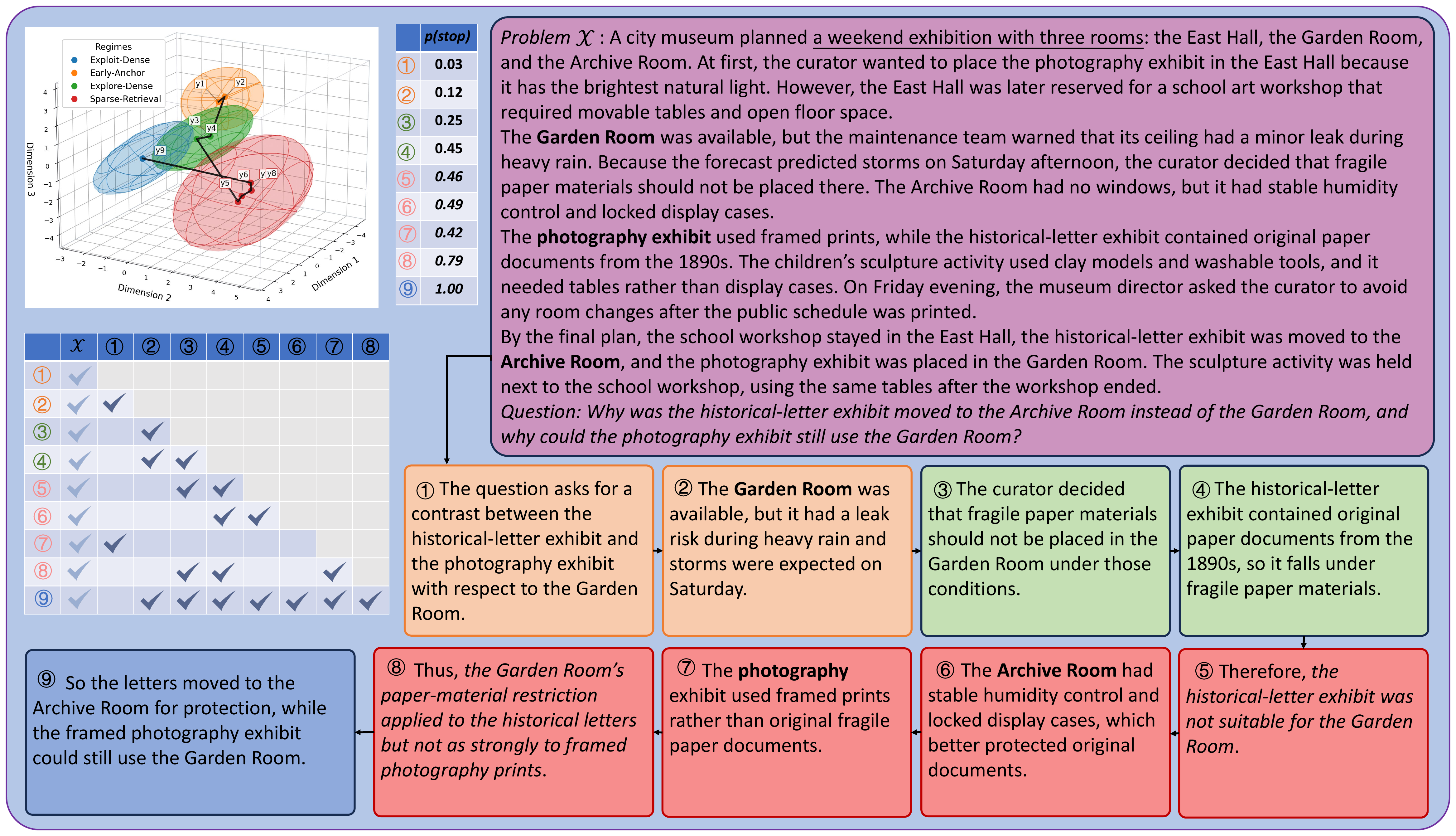 Long-context case study