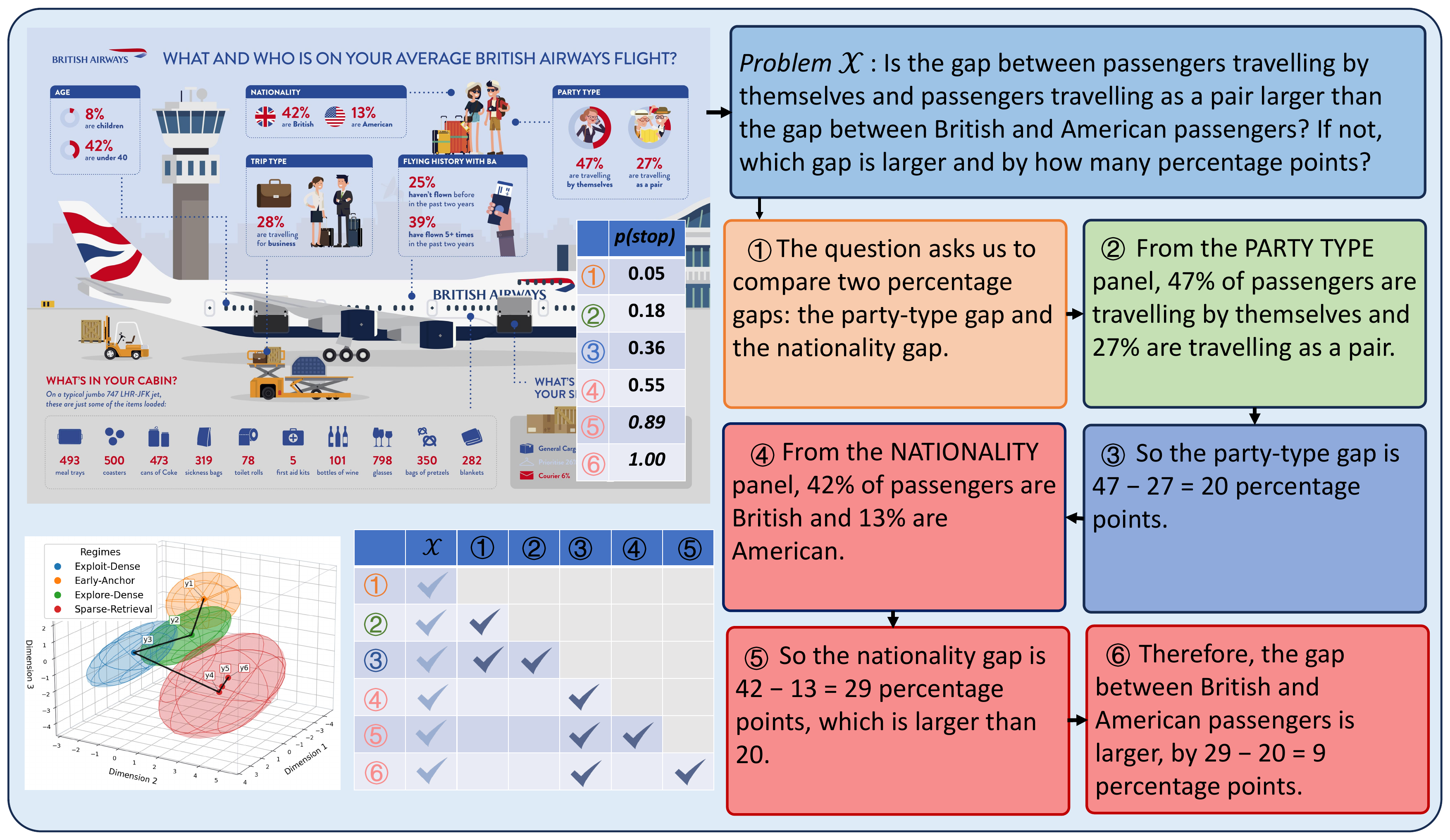 VLM case study