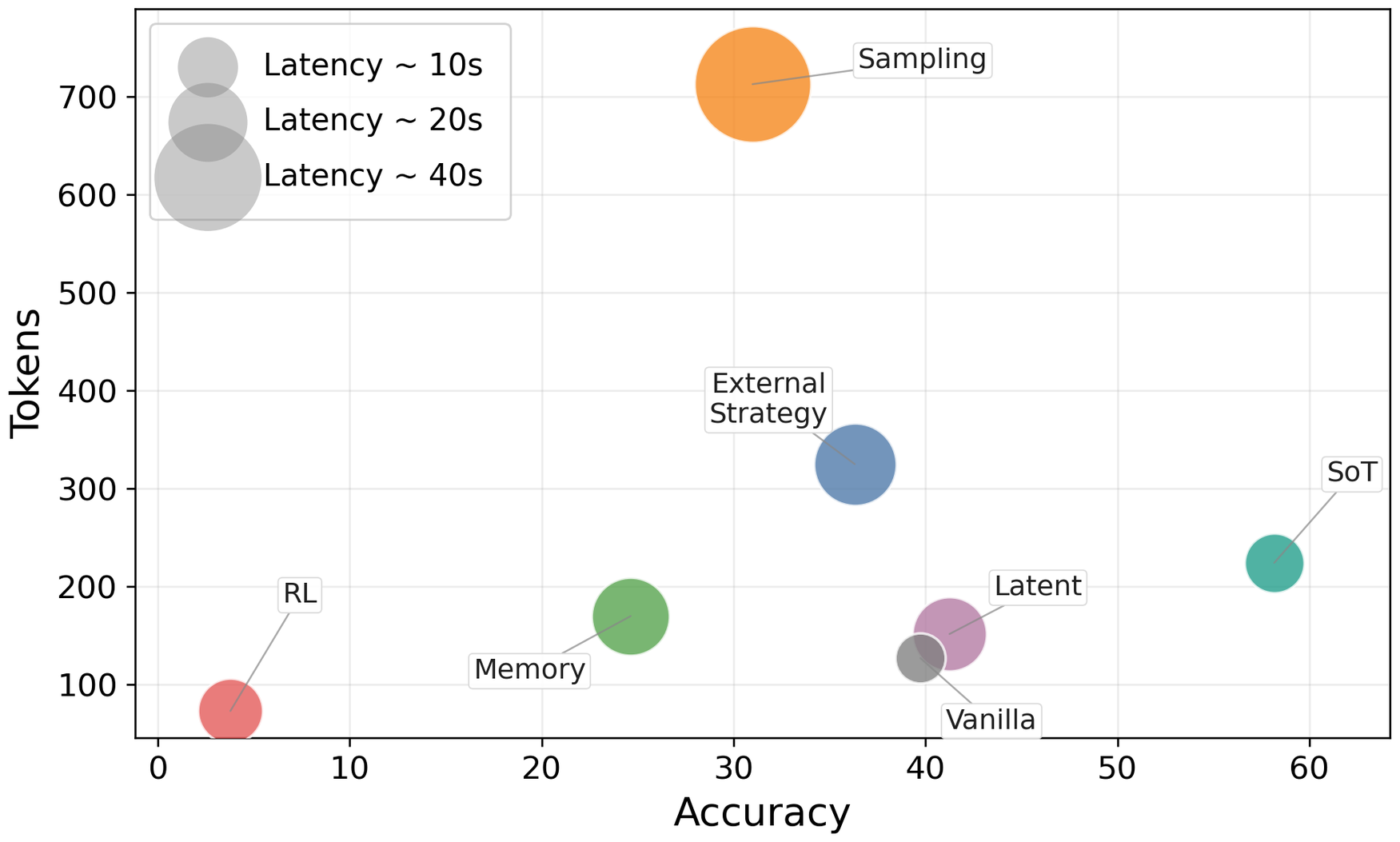 Accuracy-efficiency trade-off on Llama-3.1-8B by method family