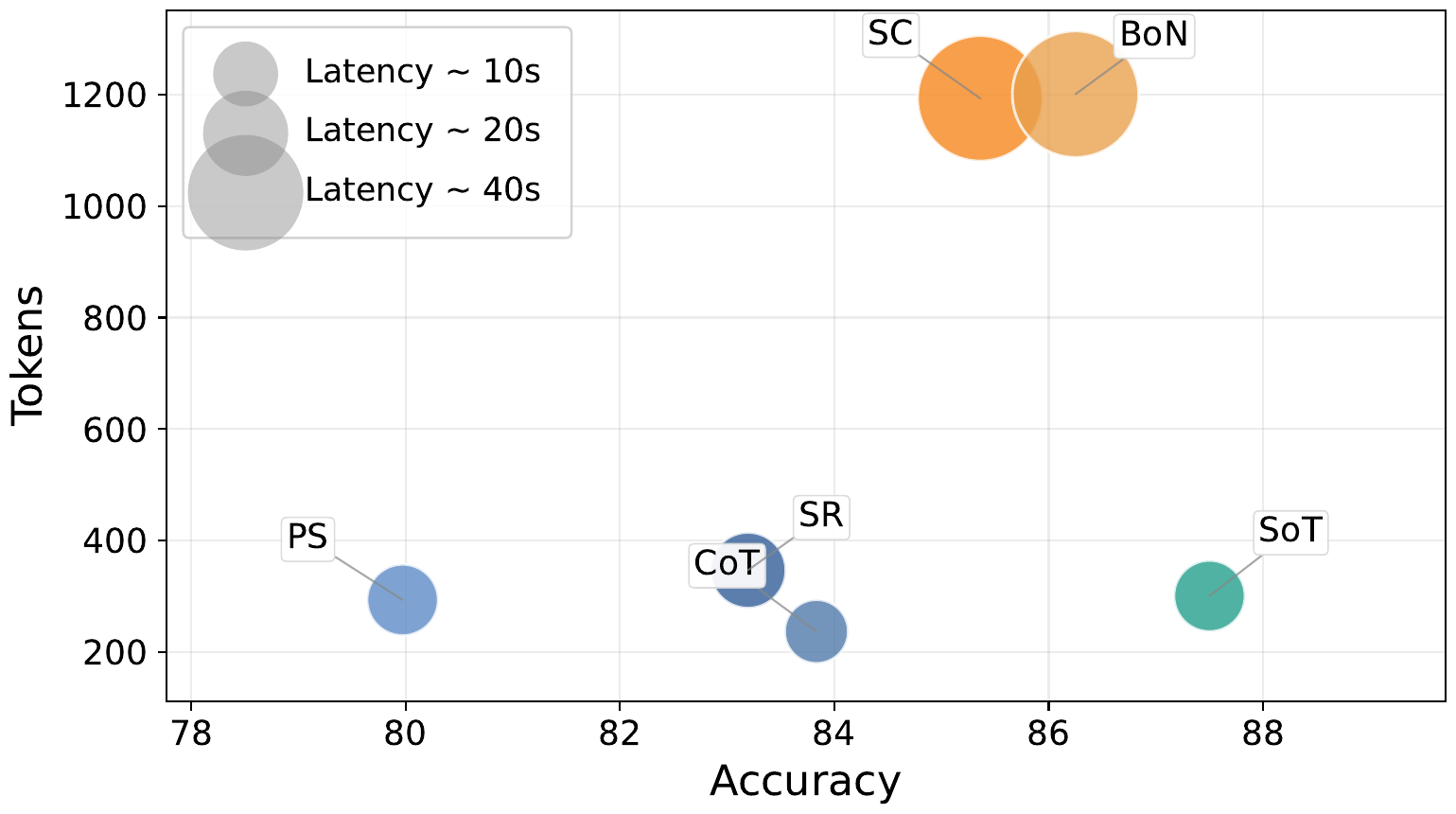 Tradeoff on Qwen2.5-VL 7B and 32B