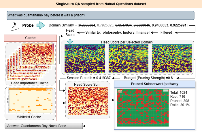 Natural Questions case study