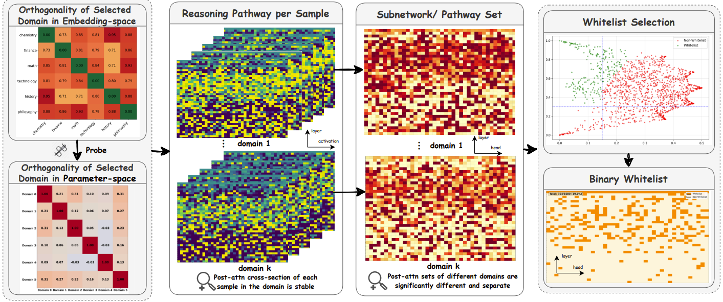 Subspace-pathway coupling mechanism visualization