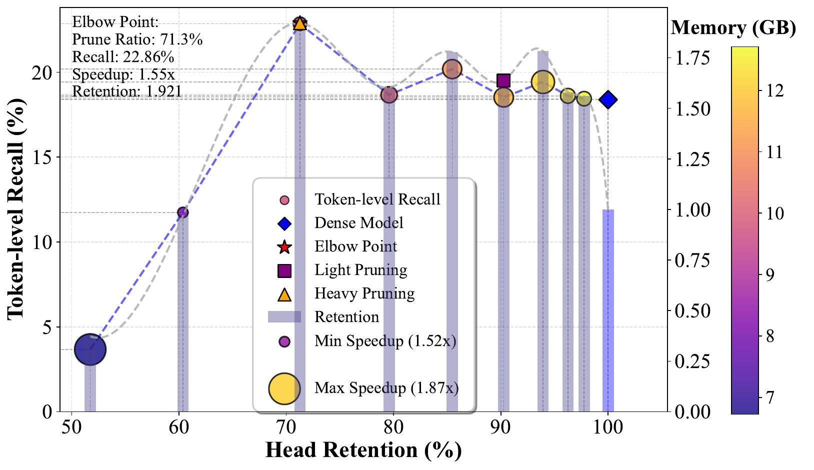 Tradeoff curve on cross-domain split