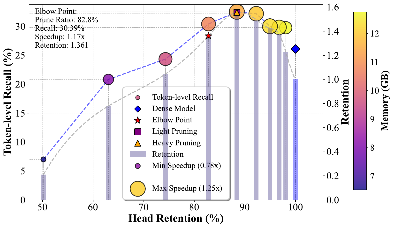 Tradeoff curve on OOD split