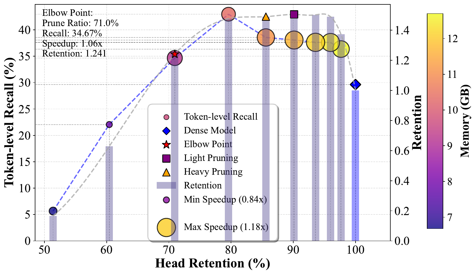 Tradeoff curve on selected split
