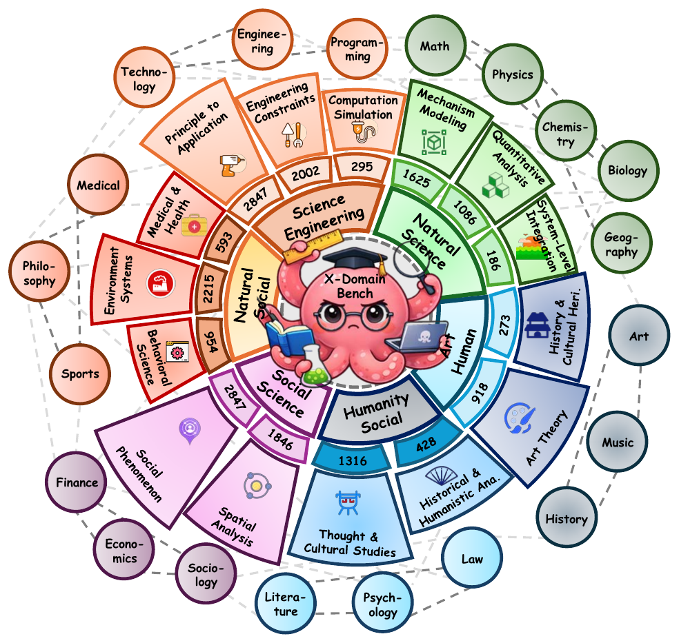 Domain taxonomy and benchmark scale
