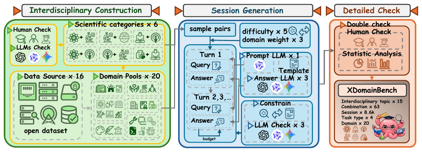 Design framework of XDomainBench