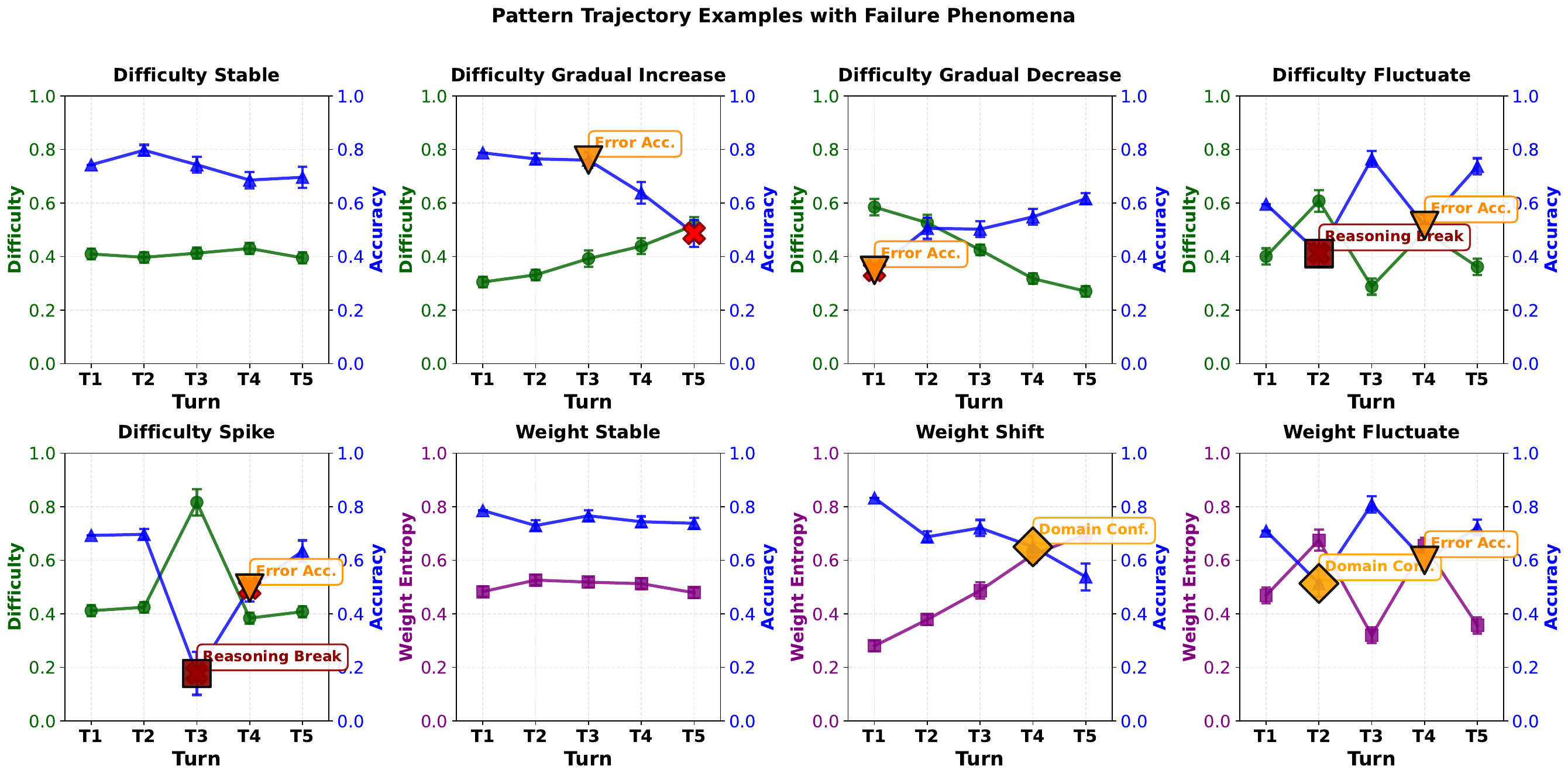 Mechanism summary right