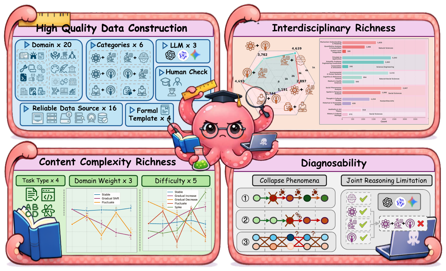 Overview of the XDomainBench framework