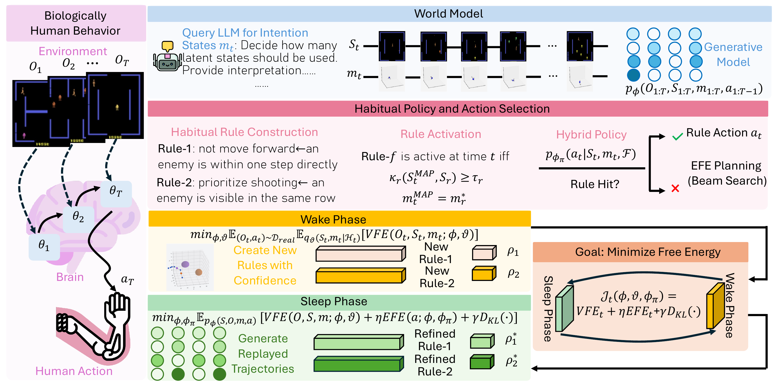 Rule-Guided Active Inference figure